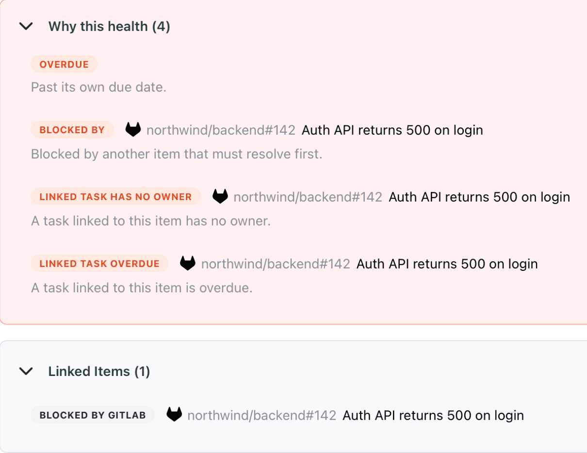 An SRP item with linked external issues driving its health, shown here with GitLab